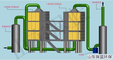 厂家直销/废气处理净化设备酸碱废气处理品质保证图片|厂家直销/废气处理净化设备酸碱废气处理品质保证产品图片由山东国新起重机械有限公司公司生产提供