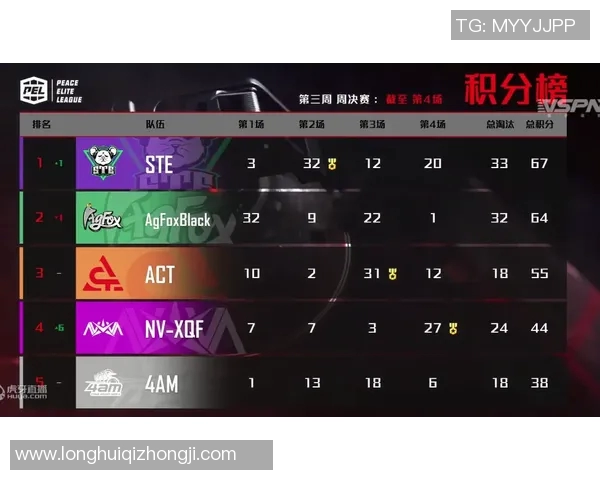 和平精英技术排名分析IG战队创新高引发热议与关注 和平精英技术排名分析IG战队创新高引发热议与关注