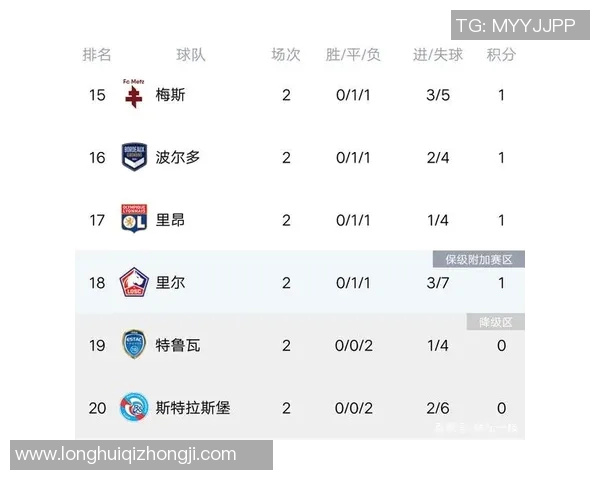 成都篮球队强势领跑城市联赛积分榜目前积分高达58分