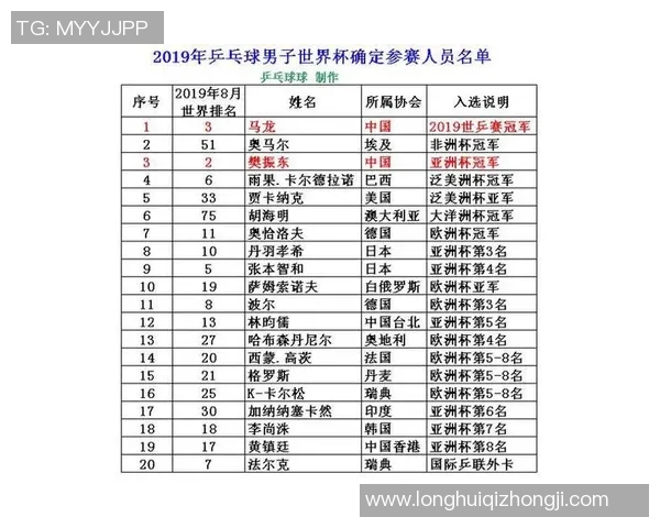 深圳乒乓球队在欧锦赛中的比赛经验与表现分析